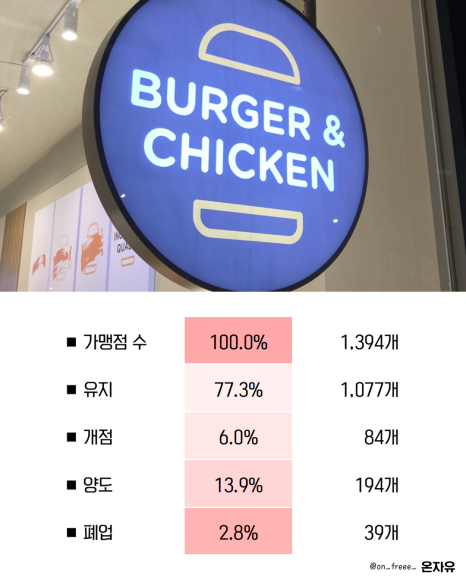 주식회사 맘스터치앤컴퍼니 이미지