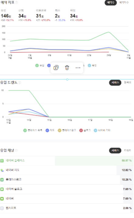 프로젝트와이 이미지