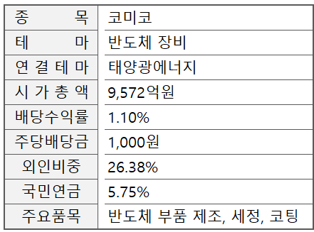 (주)미코세라믹스 이미지