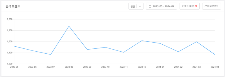 풍바오 이미지