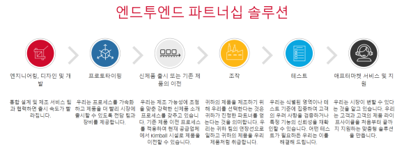 킴볼 이미지