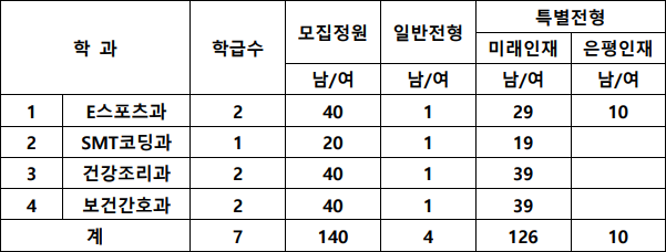 은평메디텍고등학교 이미지