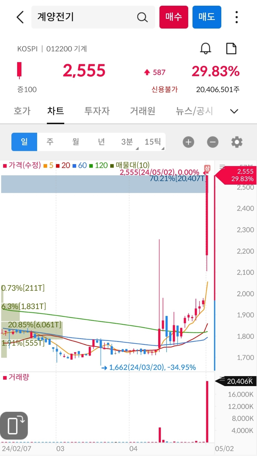 (주)대원에너지 이미지