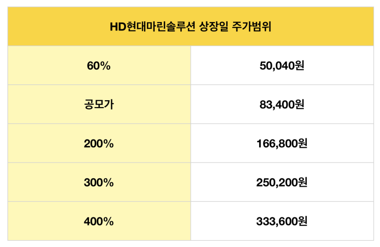 에이치디유통 이미지