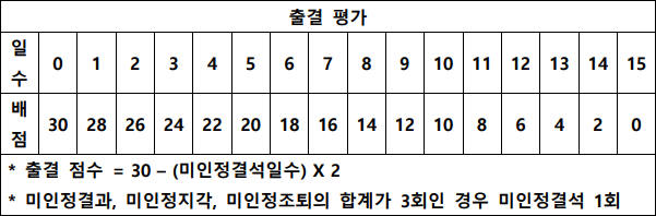 은평메디텍고등학교 이미지