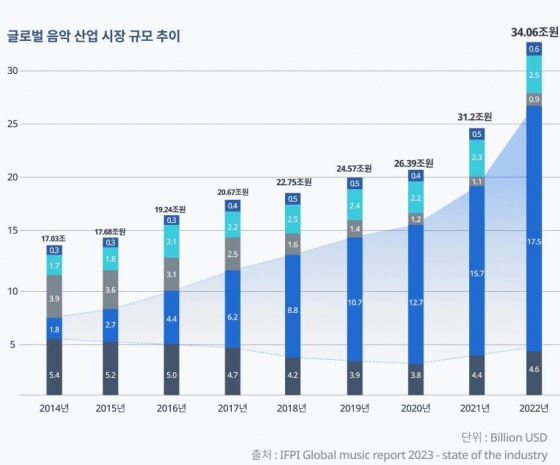 오디오노래연습장 이미지