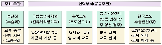 (주)한국화학안전기술원 이미지