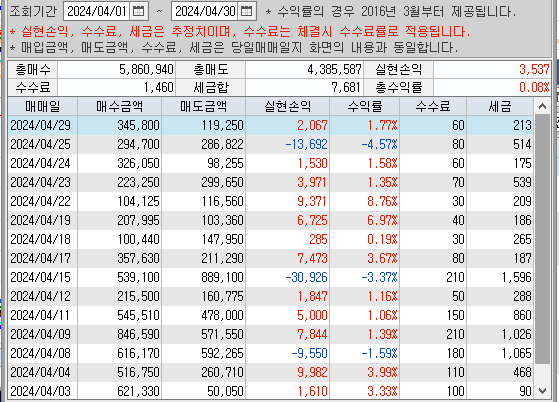 (주)정성달임 이미지