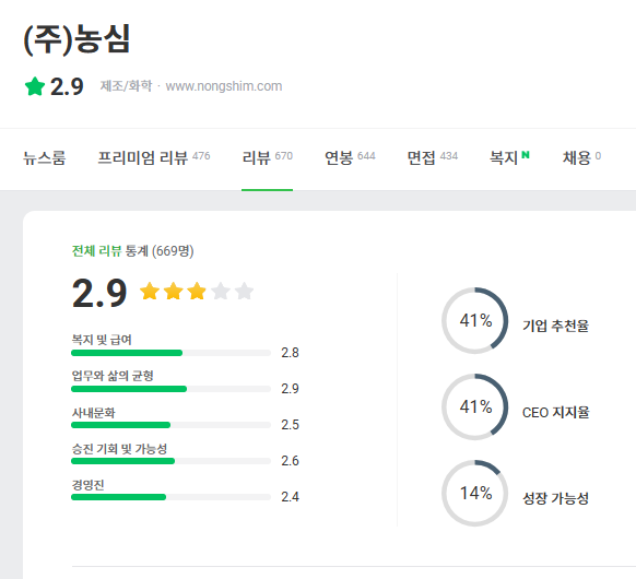 (주)농심 아산공장 이미지