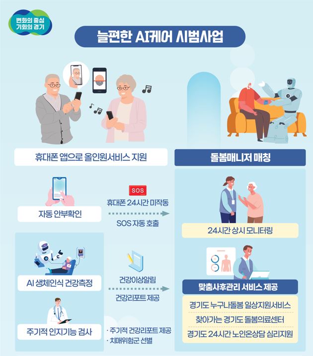 노인복지케어협회 이미지