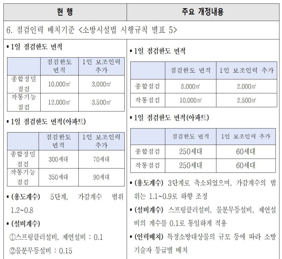에스엠종합관리 이미지
