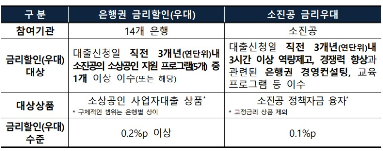 상호경영컨설팅 이미지