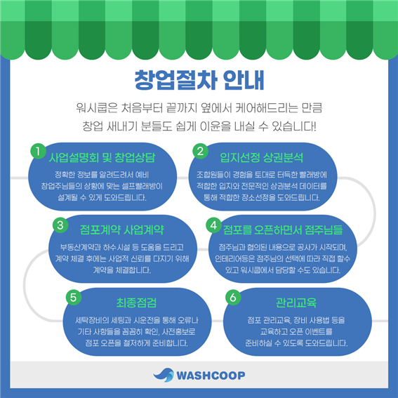 셀프무인빨래방혁신 이미지