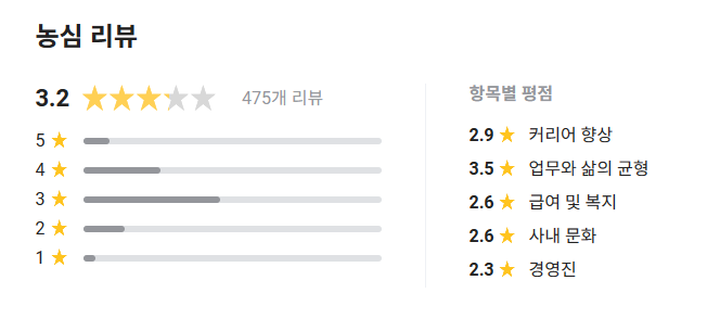 (주)농심 아산공장 이미지