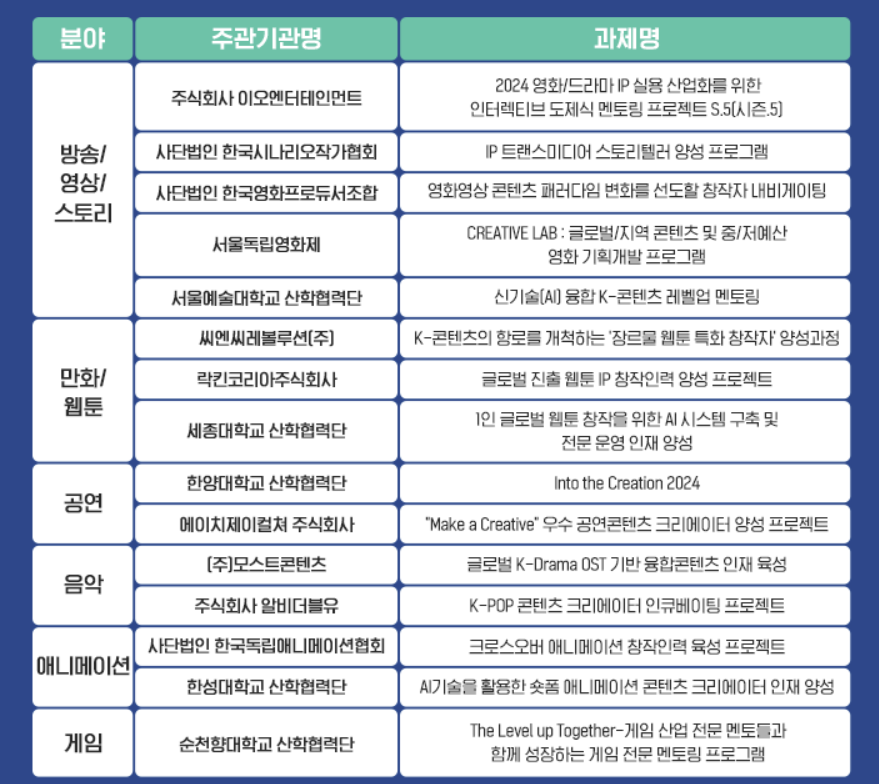한국씨엔씨주식회사 이미지