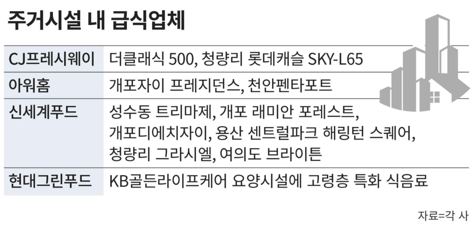 트리마제위탁급식 이미지