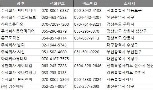 울산씨앤씨(주) 이미지
