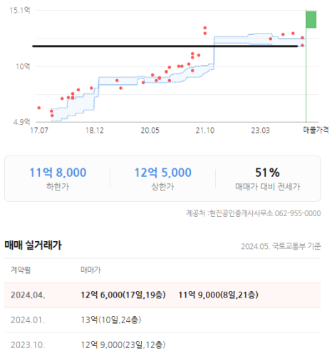 봉선해솔 이미지