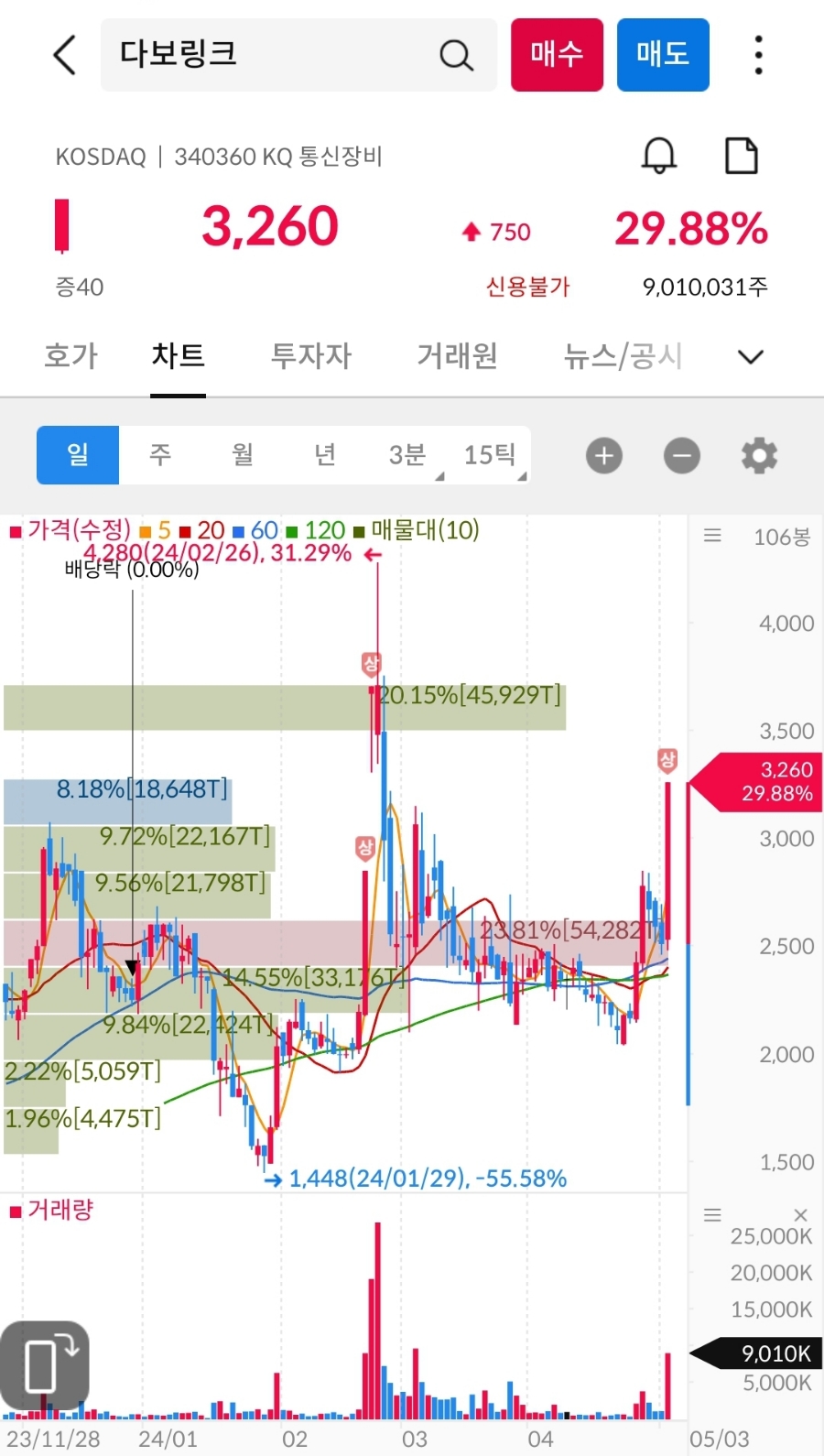 (주)태성석유 이미지