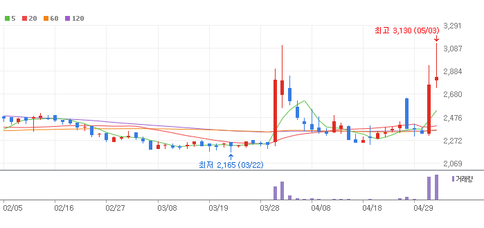 일봉자동차공업사 이미지