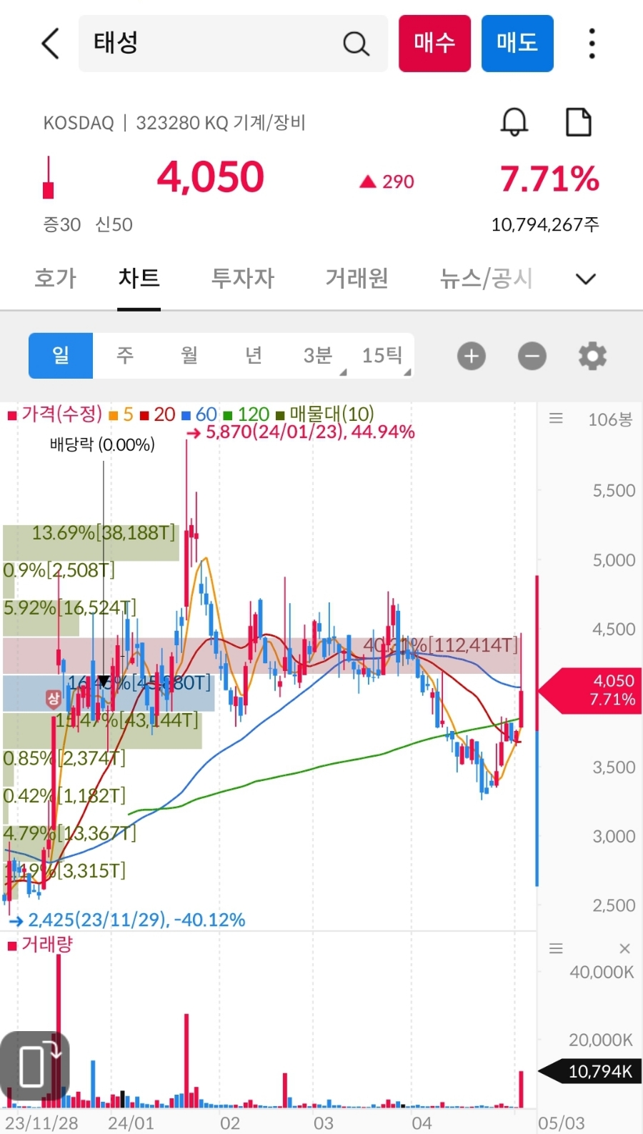 태성석유 이미지