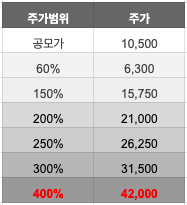 미미유통 이미지