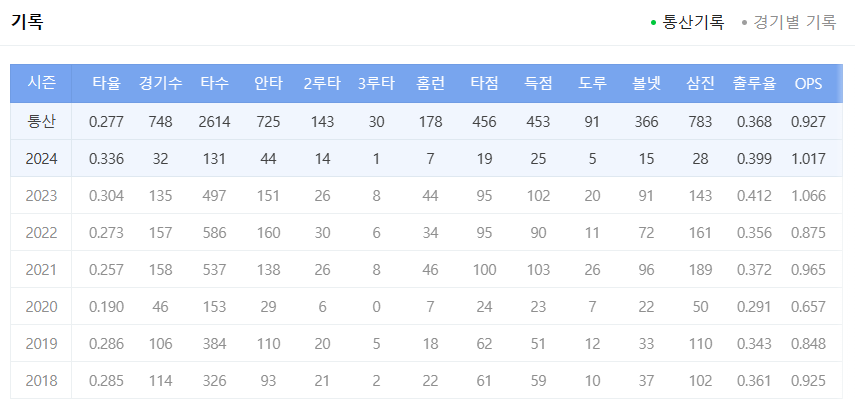 서울좋은치과 이미지