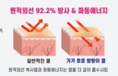 가호방 이미지