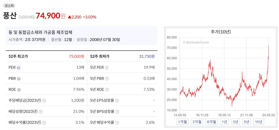 풍산주 이미지