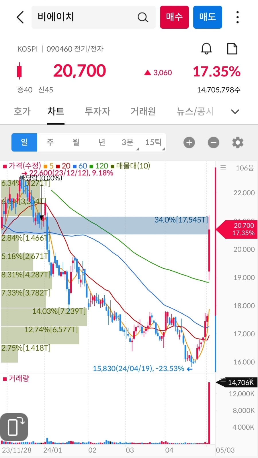 태성석유 이미지