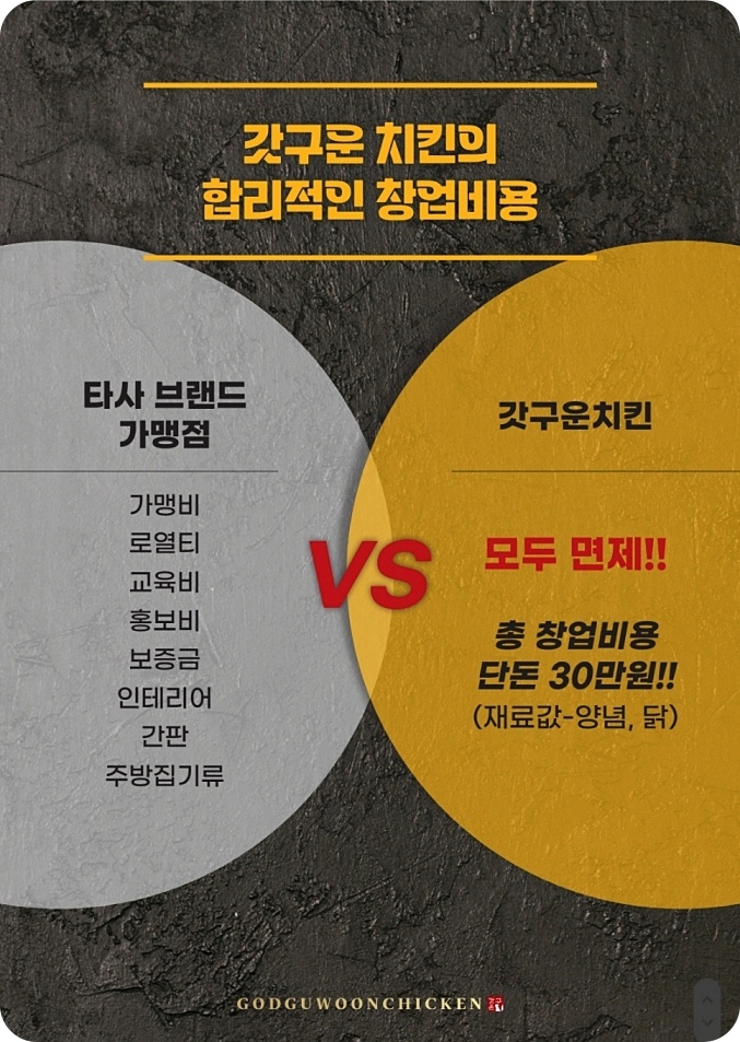 갓구운치킨 이미지