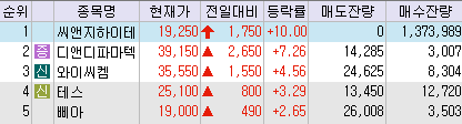비케이유통(주) 이미지