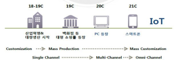 동인IT 이미지