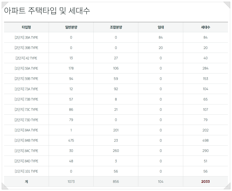 에스모델 이미지