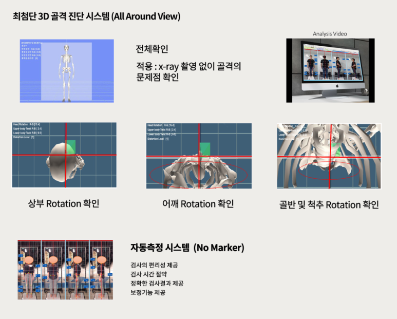 하이브레인체형연구소 이미지
