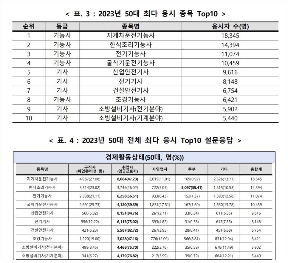 팔팔인력 이미지