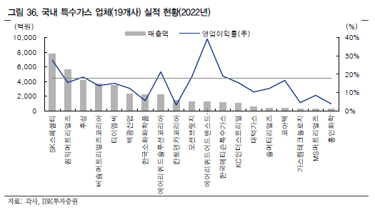 반도특수가스 이미지