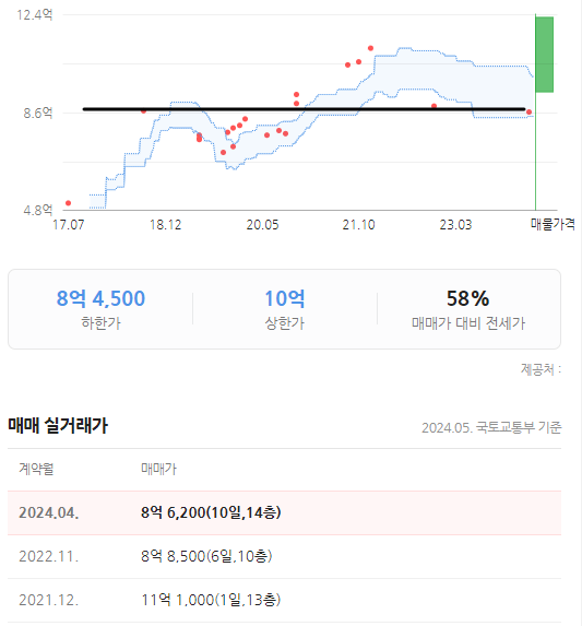 봉선해솔 이미지