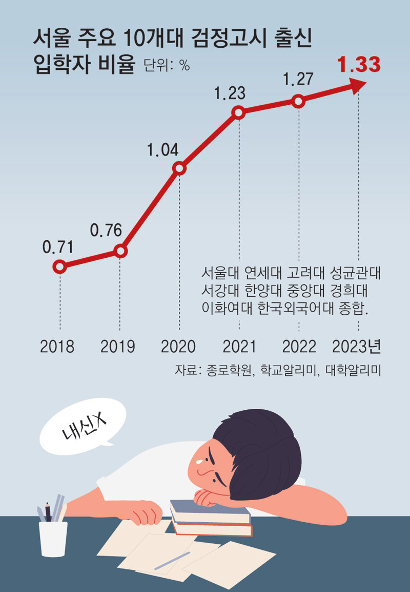 스터디큐브독학재수독서실 이미지