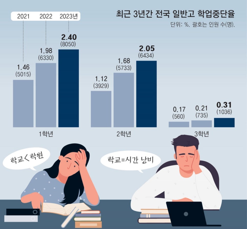 스터디큐브독학재수독서실 이미지