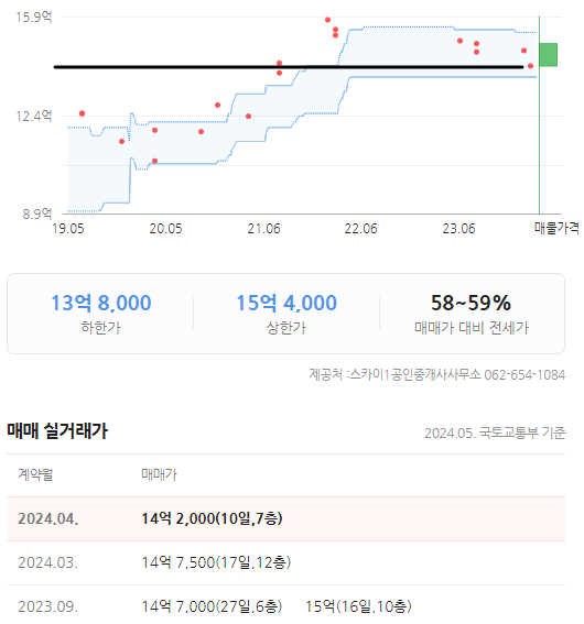 봉선해솔 이미지
