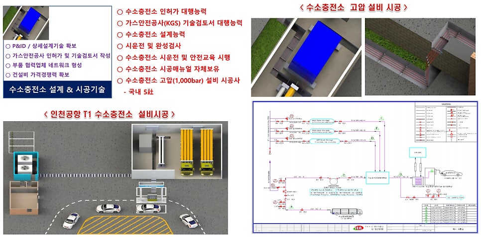 엔지아이 이미지