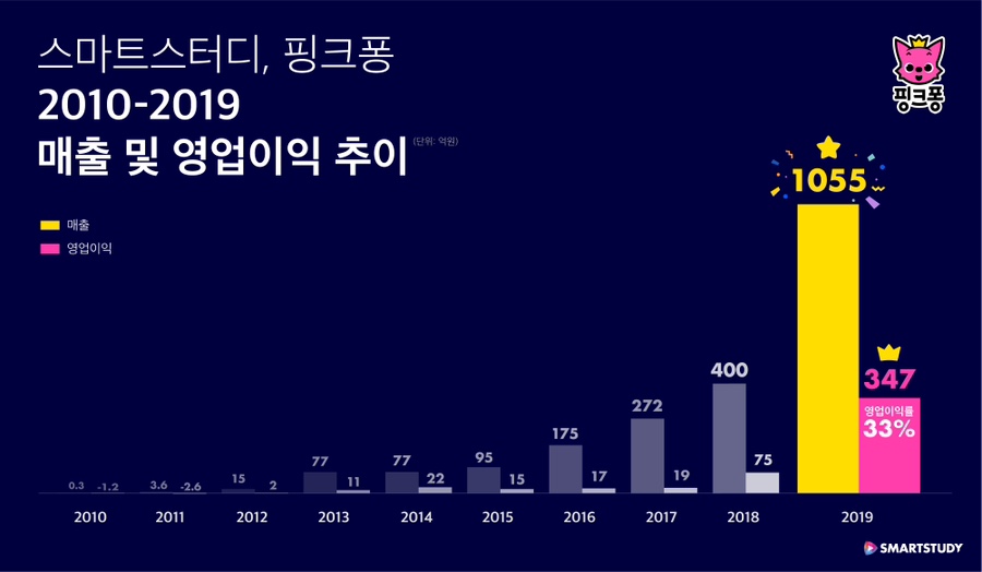 재화컴퍼니 이미지