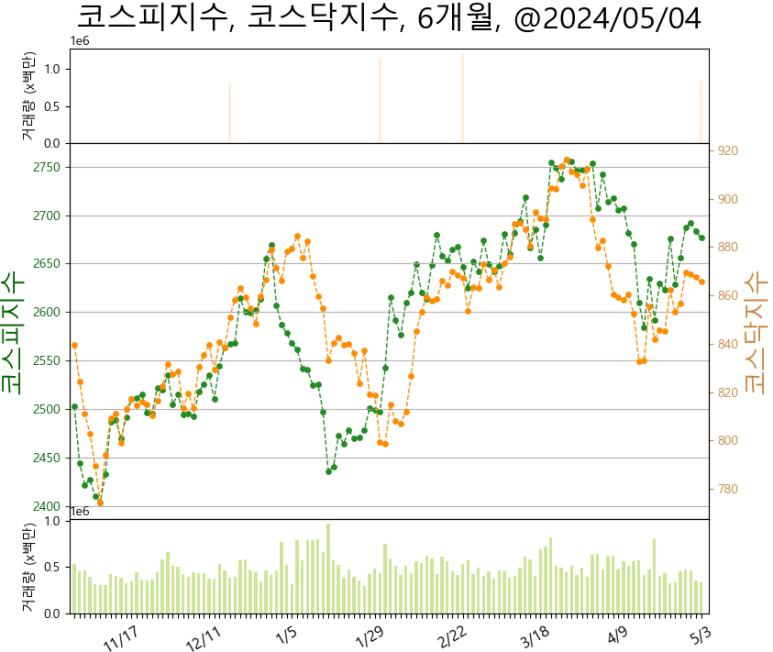 에코대양 이미지