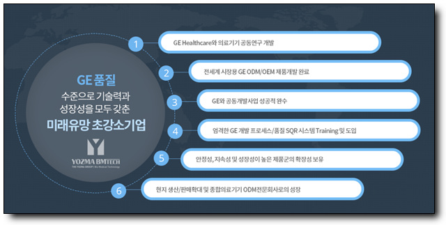 유일비엠텍 이미지