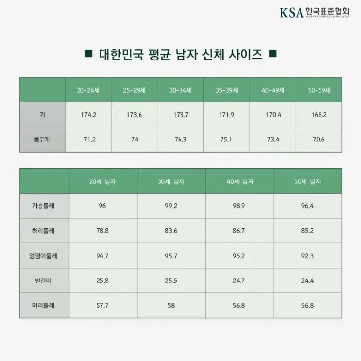 한국신체정보 이미지