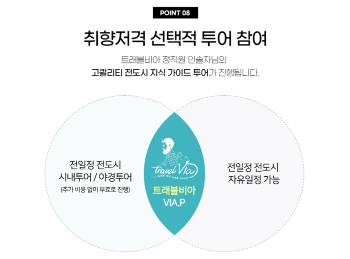 토탈트래블 이미지
