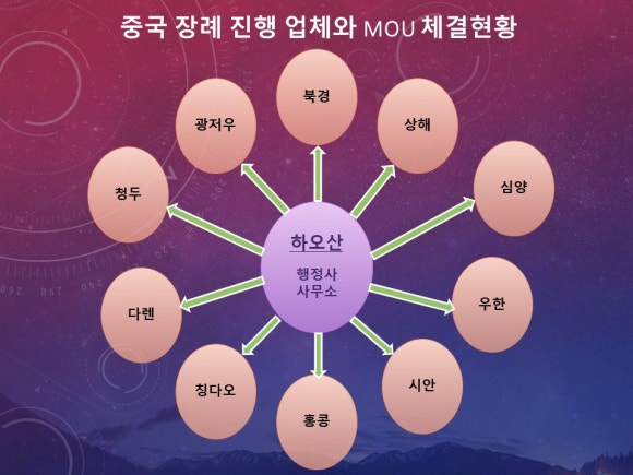 코리나여행사 이미지
