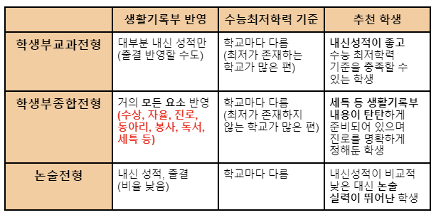 독한재수관리형스터디카페 이미지