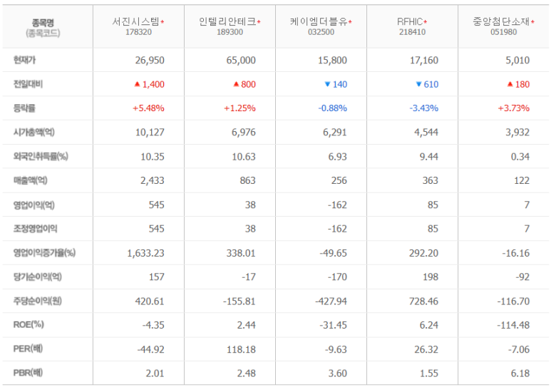 에스엠시스템 이미지